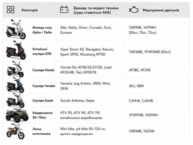 Аккумулятор гелевый YTX4L-BS 4AH 113*70*85 мм оранжевый, С ДИСПЛЕЕМ - OUTDO