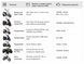 Аккумулятор гелевый YTX4L-BS 4AH 113*70*85 мм оранжевый, С ДИСПЛЕЕМ - OUTDO