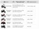 Аккумулятор гелевый YTX9-BS 9АH 150*87*107 мм оранжевый - OUTDO