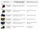 Аккумулятор 45AH 12V (R) 236*136*222 мм- TTG