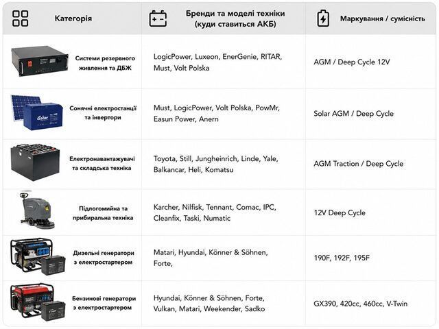Аккумулятор 100AH 12V (тяговый) 260*168*214 мм - TTG